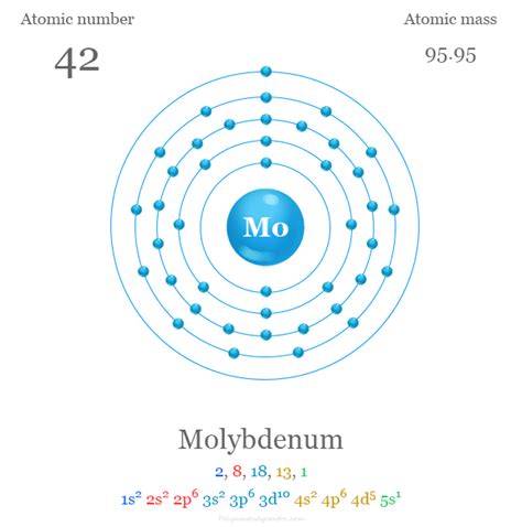 Molybdenum Periodic Table Atomic Mass Elcho Table