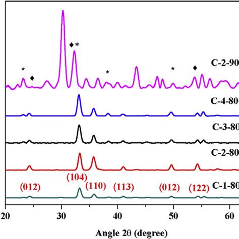 Schema Of In Situ Synthesized Chitosan Coated Magnetic Nanoparticles Download Scientific