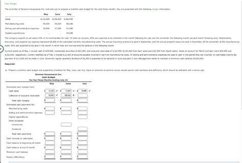 Solved Cash Budget The Controller Of Sonoma Housewares Inc Chegg