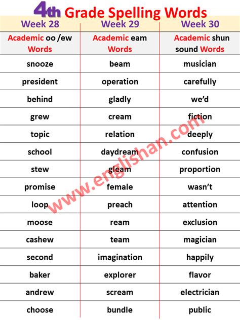 Fourth Grade Vocabulary Words Common Core