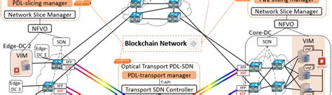 Inspire 5gplus Network Slicing Architecture To Be Presented At Ofc 2021 Inspire 5gplus