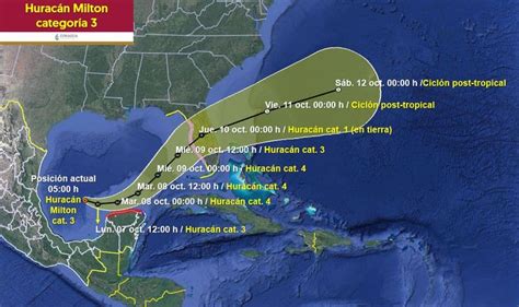 Hurac N Milton En M Xico Trayectoria Minuto A Minuto En Vivo