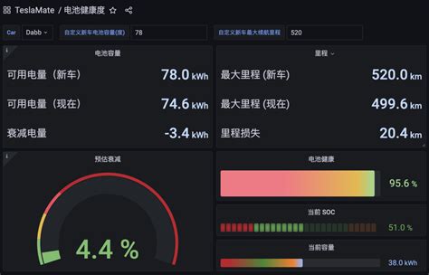 特斯拉伴侣云 Teslamate Cloud 特斯拉伴侣云 Teslamate Cloud