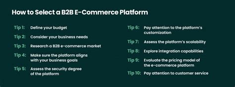 Forbytes Guide To Selecting A B B E Commerce Platform