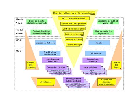 Marché Client Produit Service MOA MOE Expression du besoin Sp é ppt