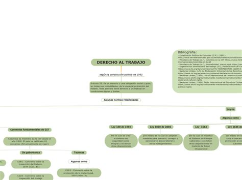 DERECHO AL TRABAJO Adimen Mapa