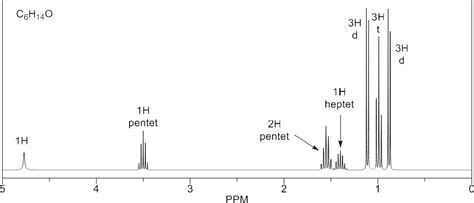 Solved Use The NMR And IR Data To Identify The Chegg