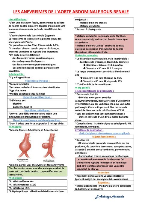 Solution Les An Vrismes De L Aorte Abdominale Studypool