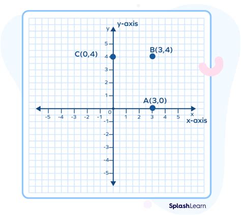 How Find Distance Between Two Points