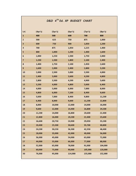 [最も選択された] dnd 5e level up xp chart 275968-Dnd 5e level up xp chart ...