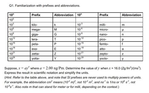 Fitfab Si Prefix Table