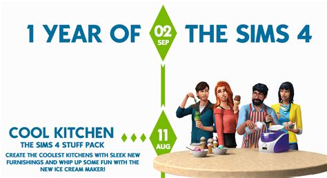 One Year Of The Sims 4 Timeline Simsvip