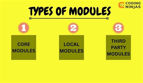 Introduction To Node Js Naukri Code 360