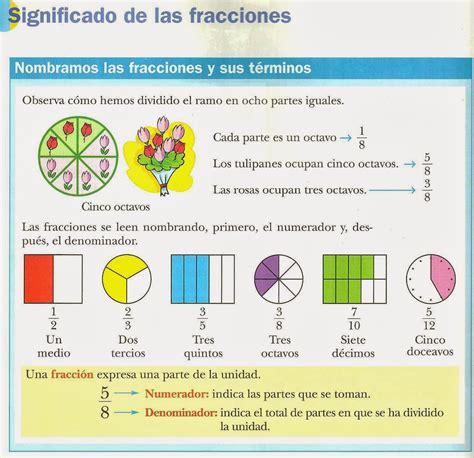 Lectura De Fracciones Fracciones Lectura Leer Images And Photos Finder