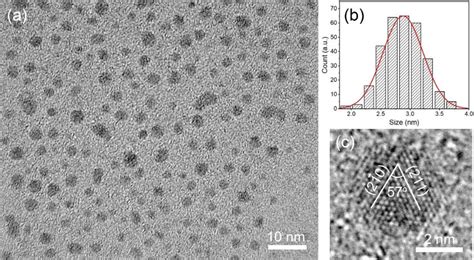 A Tem Image And B Size Distribution Of Red Emissive C Dots C