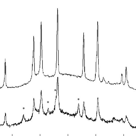 Fragments Of X Ray Powder Diffraction Patterns For A H Zrp And B