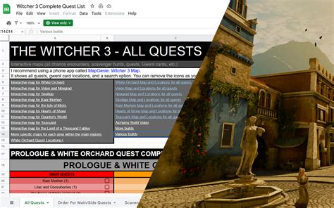 Optimize Your Witcher 3 Playthrough With This Detailed Quest Guide