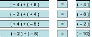 Nombres relatifs addition et soustraction Cours maths 5ème Tout