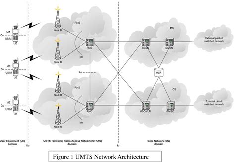 Figure 1 From Evaluation And Comparison Of Soft And Hard Handovers In