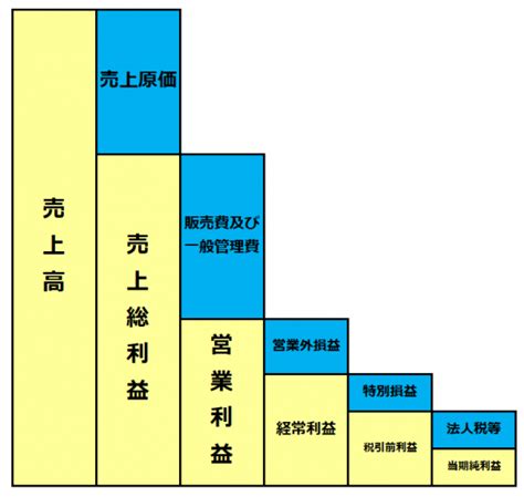 5 税 引前 当期 純 利益 計算 2023 Birman Health Foundation