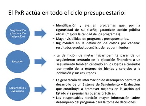 Módulo 4 Mecanismos De Asignación De Recursos El Proceso