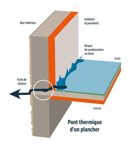 Pont Thermique Maison Ventana Blog