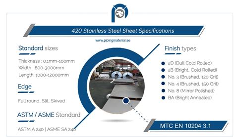 420 stainless steel sheet, ss 420 plate, s42000 strip/coil suppliers