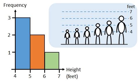 Continuous Data Bar Chart Free Table Bar Chart Images And Photos Finder