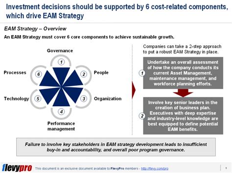 Enterprise Asset Management Eam Strategy The Road To Managing Huge