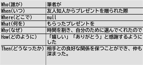 健常者エミュレータ事例集wiki On Twitter [新規記事] プレゼントを贈られたら、その過程に感謝するとよい 健常者