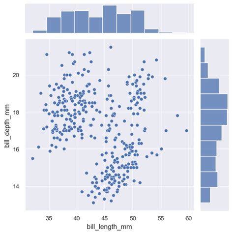 Dynamic Subplot Layout In Seaborn By Daniel Deutsch Towards Data Images