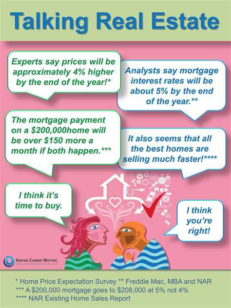 Talking Real Estate Infographic Keeping Current Matters