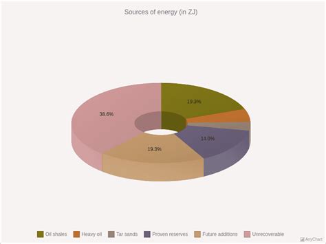 3D Donut Chart With Light Earth Theme Pie And Donut Charts