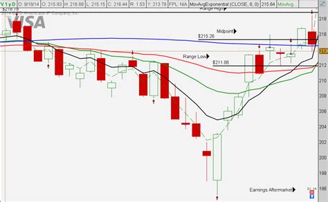 Option Straddles Explained