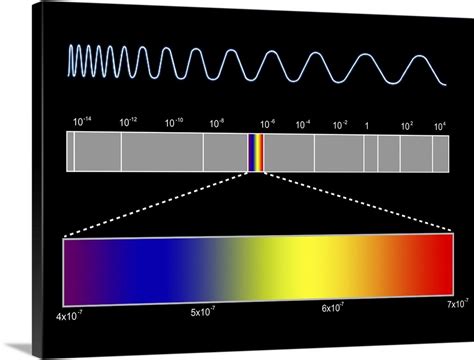 Electromagnetic Spectrum Art