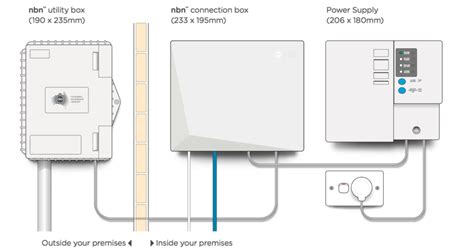 NBN Battery Explained Canstar Blue