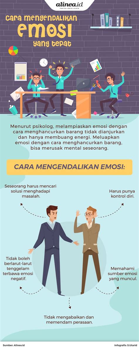 Cara Mengendalikan Amarah Dan Emosi Perangkat Sekolah Riset