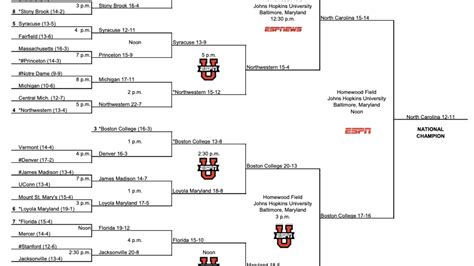 2022 Ncaa Di Womens Lacrosse Tournament Printable Bracket Pdf