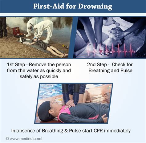 Drowning Types Diagnosis First Aid Treatment Prevention