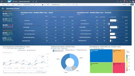 Sap Analytics Cloud With Be One Solutions