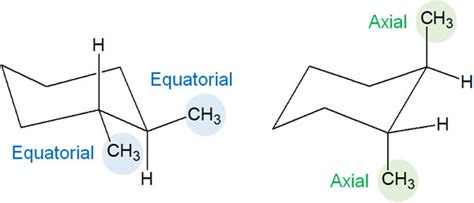 Cyclohexane Conformation: Chair Conformation and Axial Equatorial Stability ｜ Hatsudy