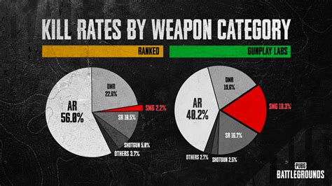 Dev Letter SMG Rebalance NEWS PUBG BATTLEGROUNDS