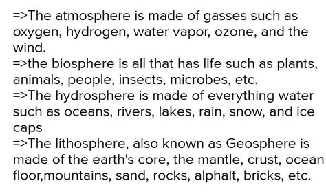 Biosphere Atmosphere Lithosphere Hydrosphere