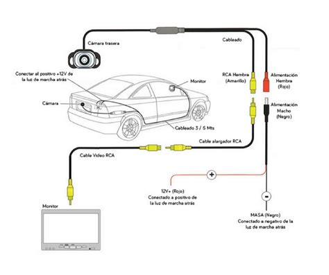 La cámara de visión trasera perfecta para aparcar Electropolis