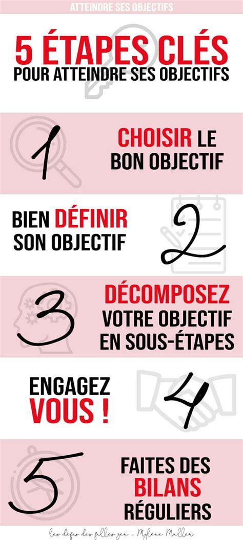 Atteindre ses objectifs 5 clés 1 exemple concret Les defis des