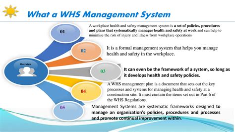 Solution Whs Management System Studypool