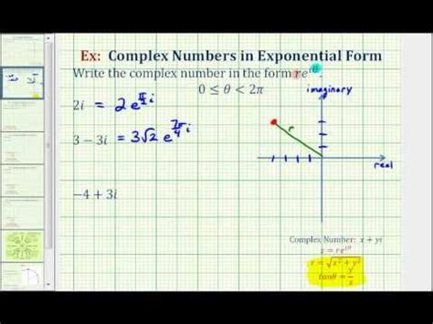 Ex Convert A Complex Number In Cartesian Form To Exponential Form