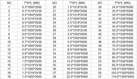 Ss Sheet Price Per Kg In India