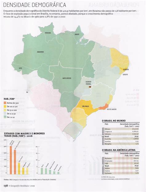 Oq E Densidade Demografica - 5