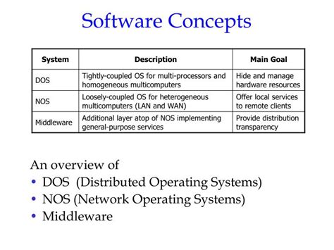 PPT Distributed Systems Principles And Paradigms PowerPoint